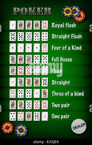 Poker hand rankings symbol set Stock Photo - Alamy