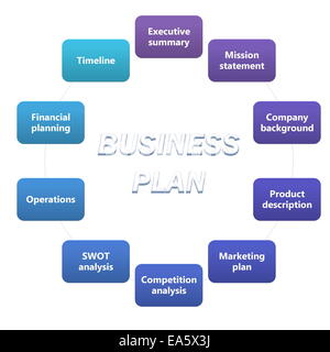 Business plan diagram management strategy concept chart illustration ...