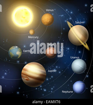 The solar system with the planets orbiting the sun and the text of the planets names Stock Photo