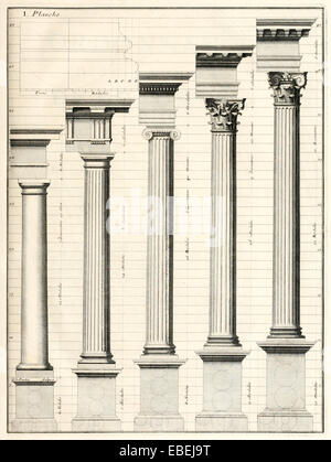 Classical order of columns by Claude Perrault, French Renaissance architect illustration. See description for more information. Stock Photo