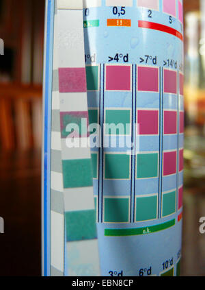 colour strip for testing the water quality in aquariums with reference scale, close-up of section about water hardness Stock Photo