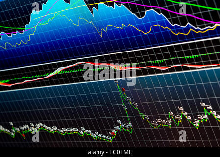 On computer screen a complex financial chart created with professional software shows price lines with averages and indicators Stock Photo