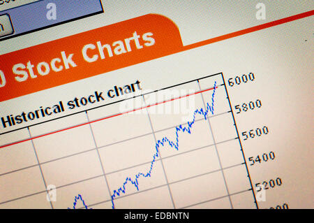 Figurative image of a FTSE 100 shares performance chart. Stock Photo