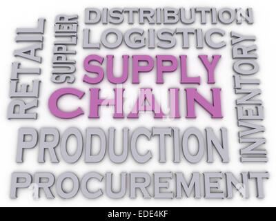 3d imagen Supply Chain  issues concept word cloud background Stock Photo