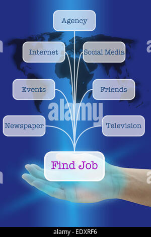 Hand Hold Seven Way of Technology button interface to Find a Job Stock Photo