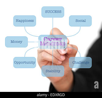 Business Hand Writing Career Mindmap on Technology Virtual Interface Diagram Stock Photo