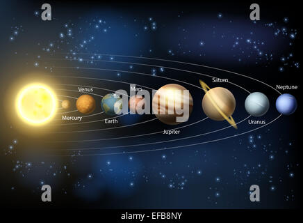 A diagram of the planets in our solar system with the planets names Stock Photo