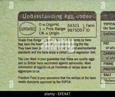 codes on eggs Stock Photo - Alamy