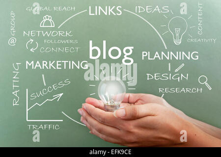 Blog word cloud on a chalkboard around a hand holding a lit bulb Stock Photo