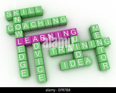 3d image Training issues concept word cloud background Stock Photo - Alamy