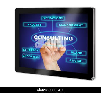 writing  words CONSULTING  show  on tablet  made in 2d software isolated on white Stock Photo