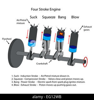 4 stroke internal combustion engine diagram