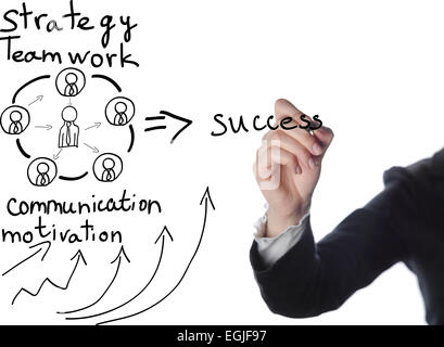 business man writing success concept Stock Photo