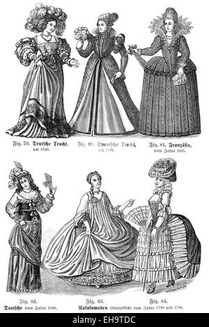 Women's fashion from the 16th to the 18th century, Europe, Stock Photo