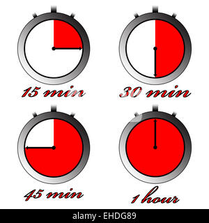 cronometer