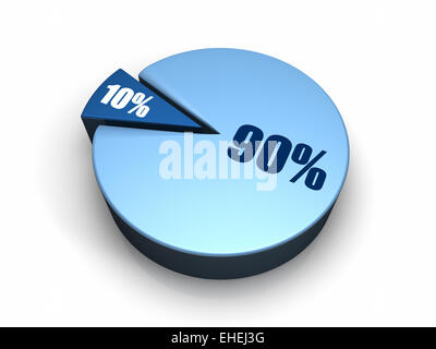 Blue Pie Chart 90 - 10 percent Stock Photo