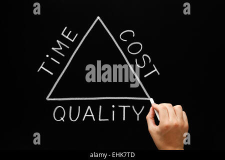 Hand drawing Time Cost Quality Triangle concept with white chalk on a blackboard. Stock Photo