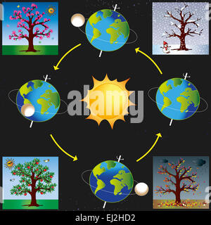 illustration of earth revolves around the sun Stock Photo