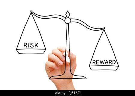 Hand drawing low Risk high Profit or reward matrix business graph