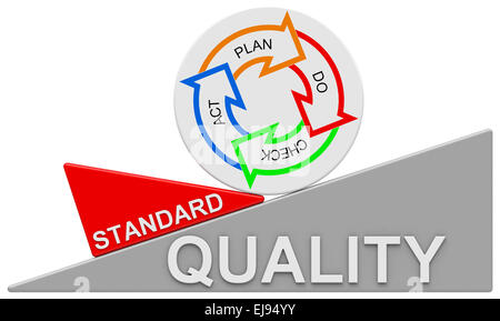 Pdca circle Stock Photo