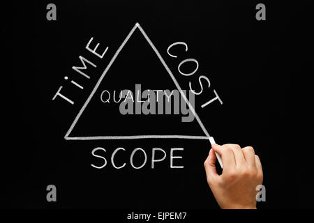 Hand drawing Time Cost Scope Triangle concept with white chalk on a blackboard. Stock Photo