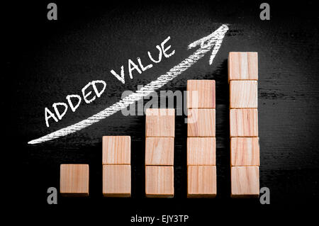 Words Added Value on ascending arrow above bar graph of Wooden small cubes isolated on black background. Chalk drawing on blackboard. Business Concept image. Stock Photo