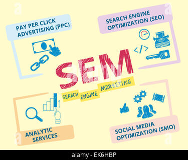 Search engine marketing Stock Photo