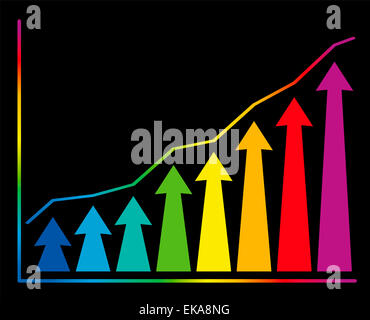 Increase diagram with rainbow colored rising graph and upward tending arrows. Stock Photo