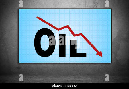 plasma panel with falling oil chart on concrete wall Stock Photo