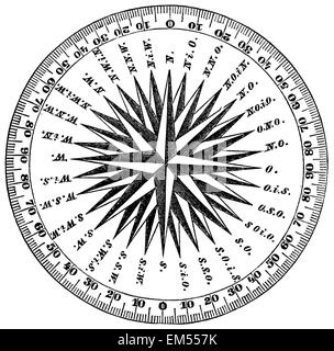 wind rose, compass card Stock Photo