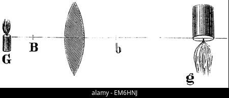 experiment: Convex lens as a magnifying glass, inverted image Stock Photo