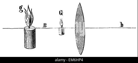 experiment: Convex lens as a magnifying glass Stock Photo