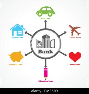 different type of loans given by a bank diagram Stock Vector