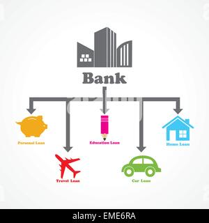 different type of loans given by a bank diagram Stock Vector