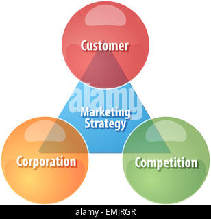 Marketing components business diagram management strategy concept chart ...