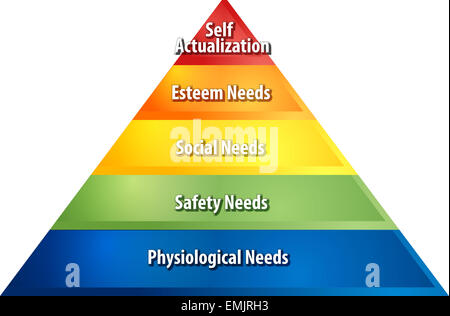 business strategy concept infographic diagram illustration of hierarchy of needs pyramid Stock Photo