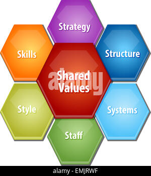 Leadership skills business diagram management strategy concept chart ...