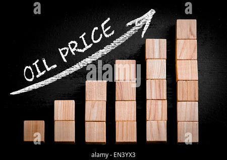 WordS OIL PRICE on ascending arrow above bar graph of Wooden small cubes isolated on black background. Stock Photo
