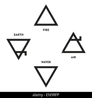 The four elements fire, air, water and earth in their corresponding ...