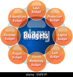 Business types diagram management strategy concept chart illustration ...
