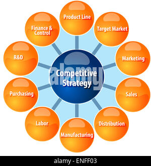 business strategy concept infographic diagram illustration of competitive strategy wheel Stock Photo