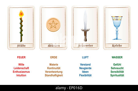 Tarot card suits - wands, coins, swords and cups - plus element analogies and character explanations. GERMAN LABELING!