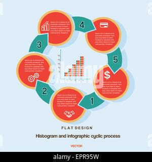 Flat design, histogram and infographic cyclic business process with text areas on five positions. Stock Vector