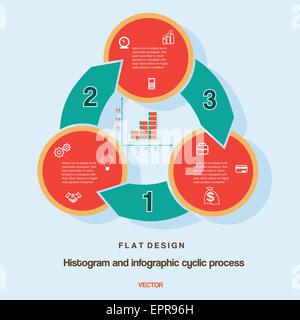 Flat design, histogram and infographic cyclic business process with text areas on three positions. Stock Vector