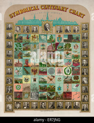 Symbolical centenary chart of American history 1876 Stock Photo