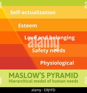 Maslow pyramid of needs. Stock Vector