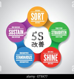 5S methodology kaizen management from japan Stock Vector Image & Art ...