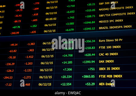 LONDON, UK, June 12th 2015 - on the screen of a tablet are shown the latest prices of world equity indexes with performance perc Stock Photo