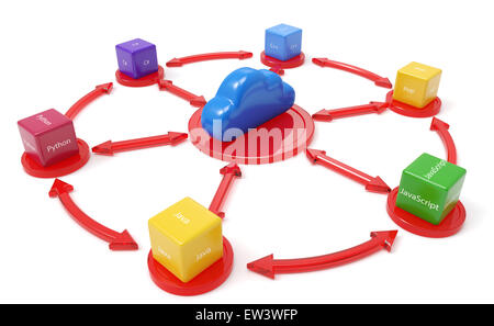 Box Coded Language Machine Code Languages on Colorful Signposts on a white background. 3d ...