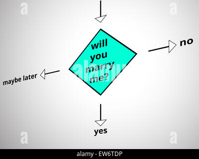 Proposal flow chart Stock Photo